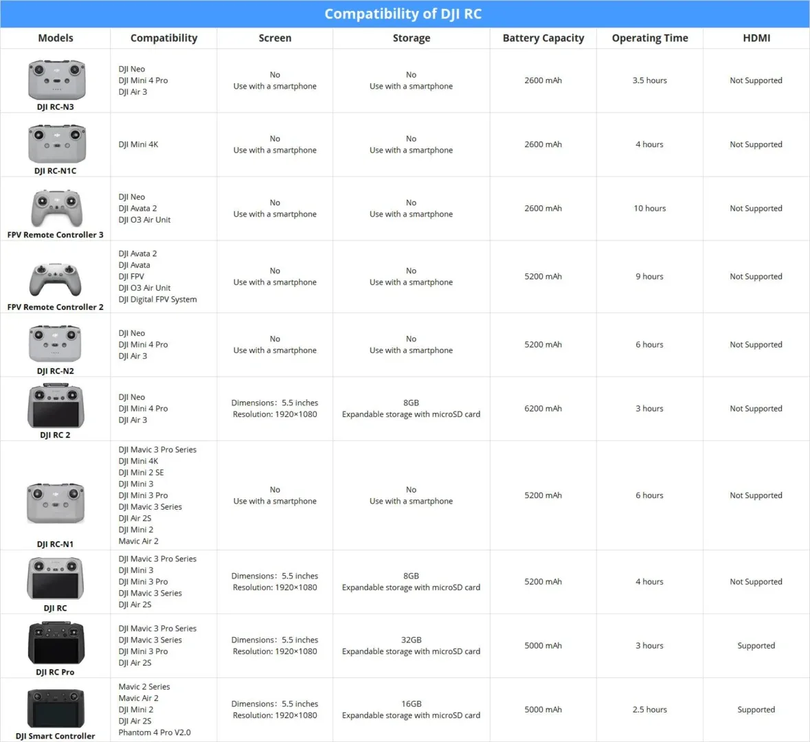 dji neo