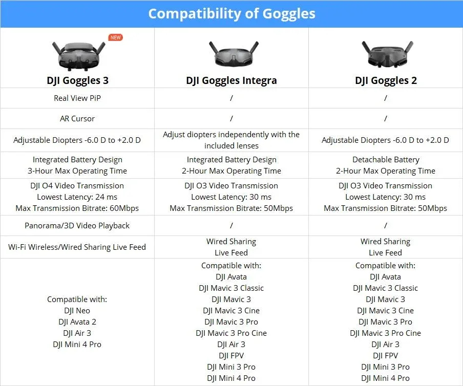 dji neo